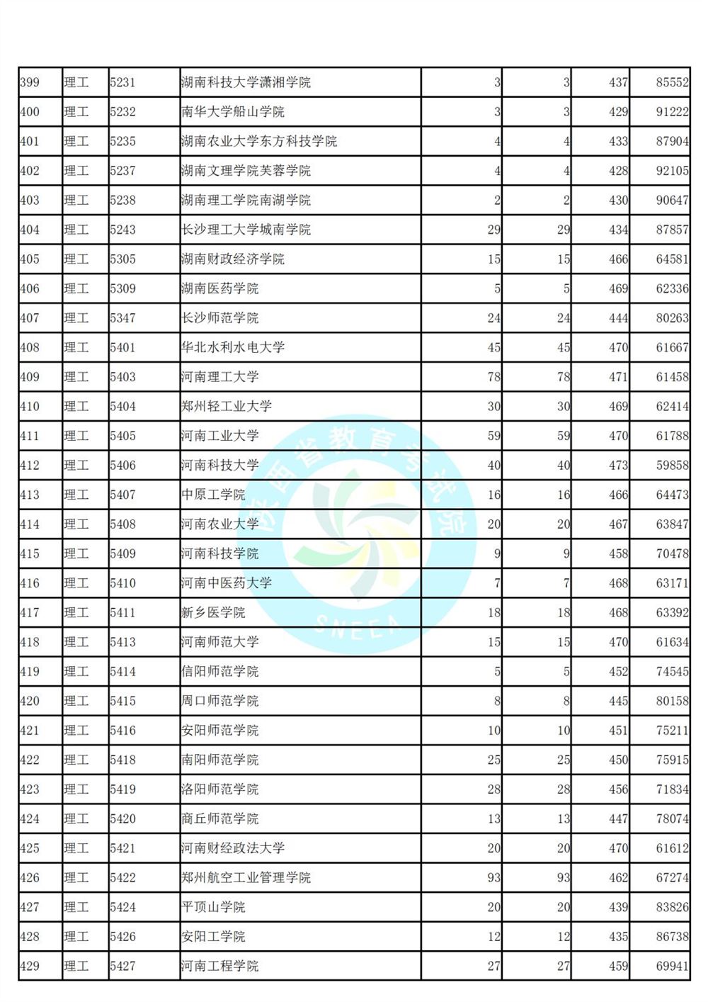 陕西省高考第二次模拟投档