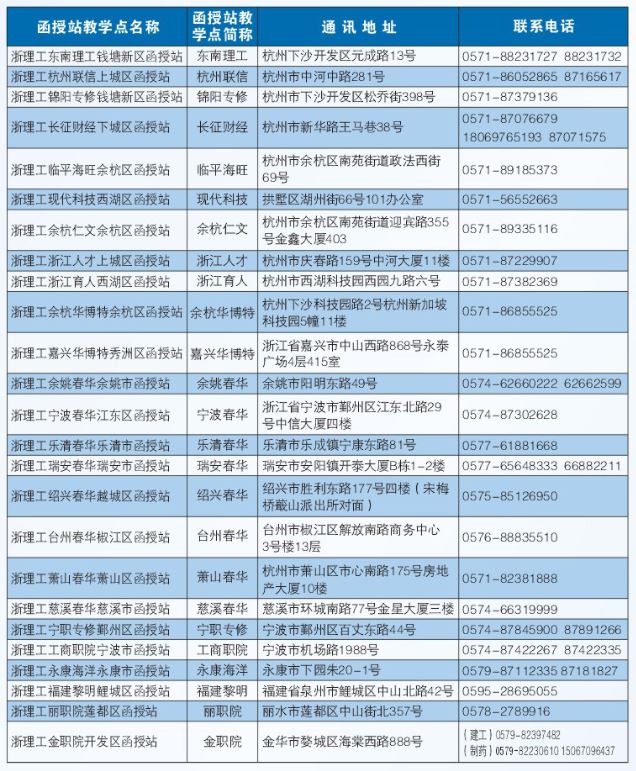 浙江理工大学成人高考培训学校