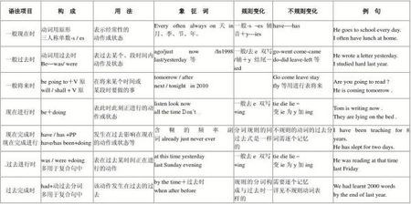 现代英语语法怎么学,现代英语语法大全 pdf