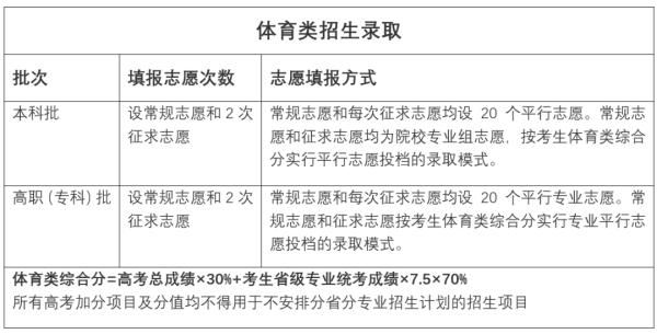 2021新高考福建用几卷