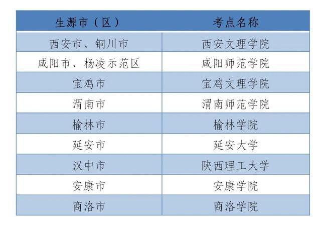 2021陕西高考报名缴费