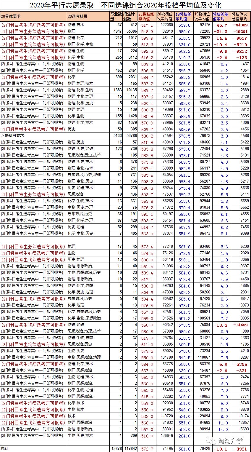 2021浙江高考学生多吗