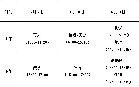 福建2021年高考分值分配