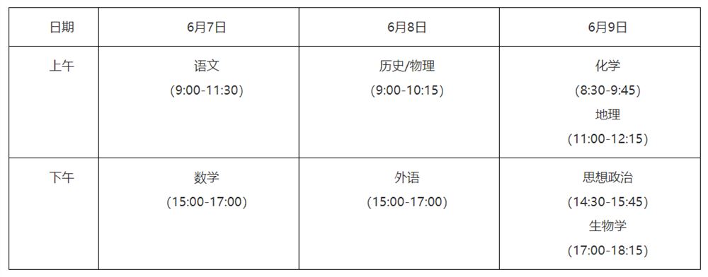 湖北2021新高考考纲