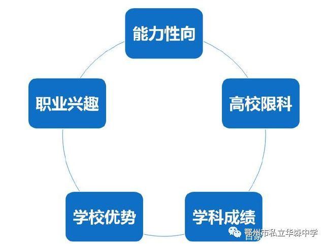 湖北新高考培训总结