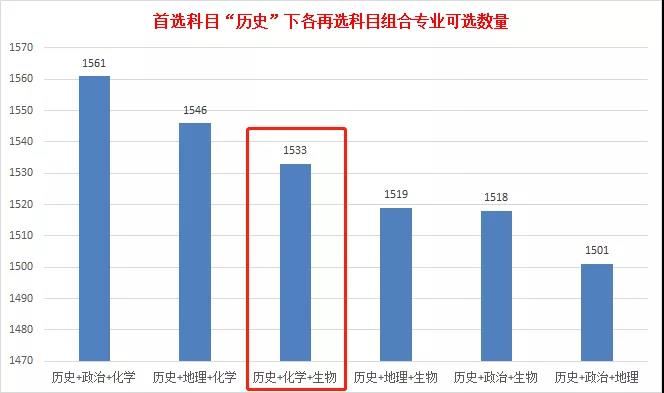 福建省2021届新高考选科网址