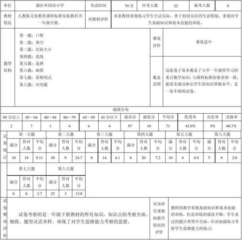 小学数学质量分析,小学数学质量分析改进措施