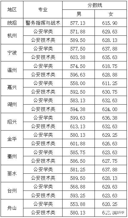 2021浙江高考有多少人