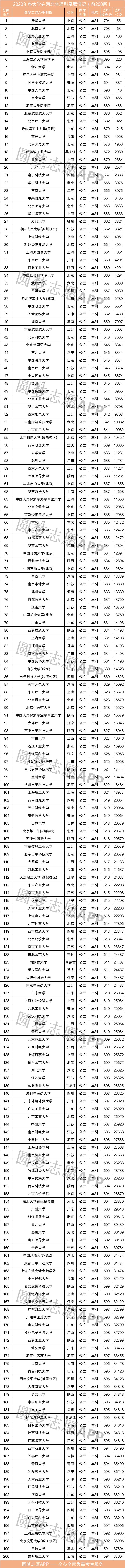 预估河北省2021年高考人数