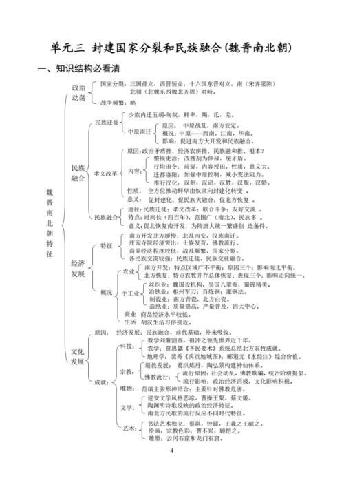 高考历史必背知识点,2021高考历史必背知识点