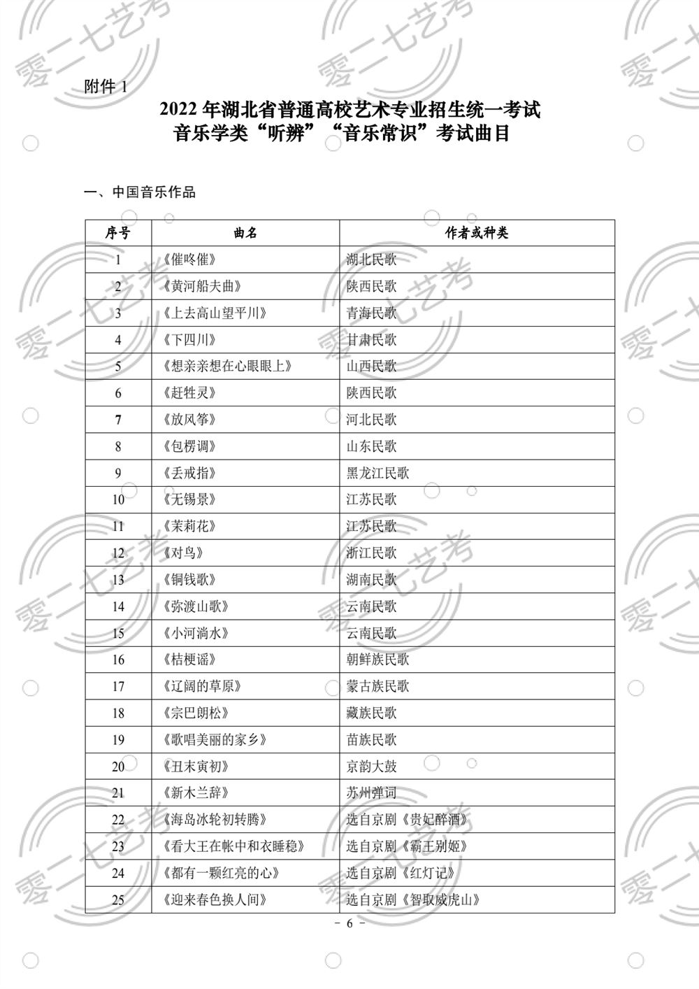 湖北省2022技能高考大纲