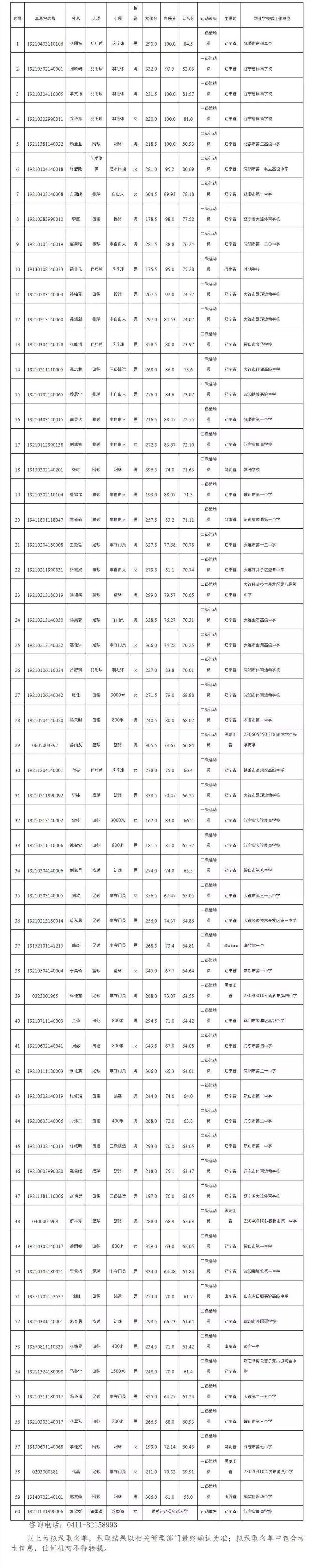 辽宁体育单招高考培训中心