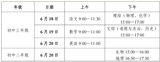 2022年湖南省长沙市中考考试科目及时间？