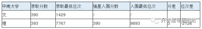 武汉大学新高考2021