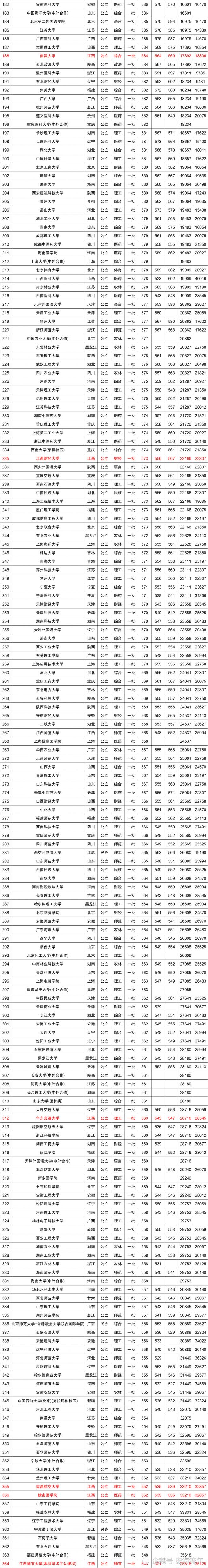 2021年江西高考人数