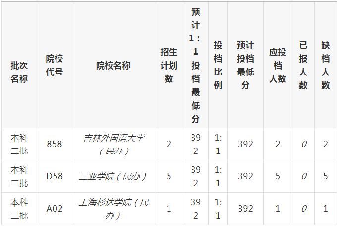 内蒙古蒙授高考2022能复读吗