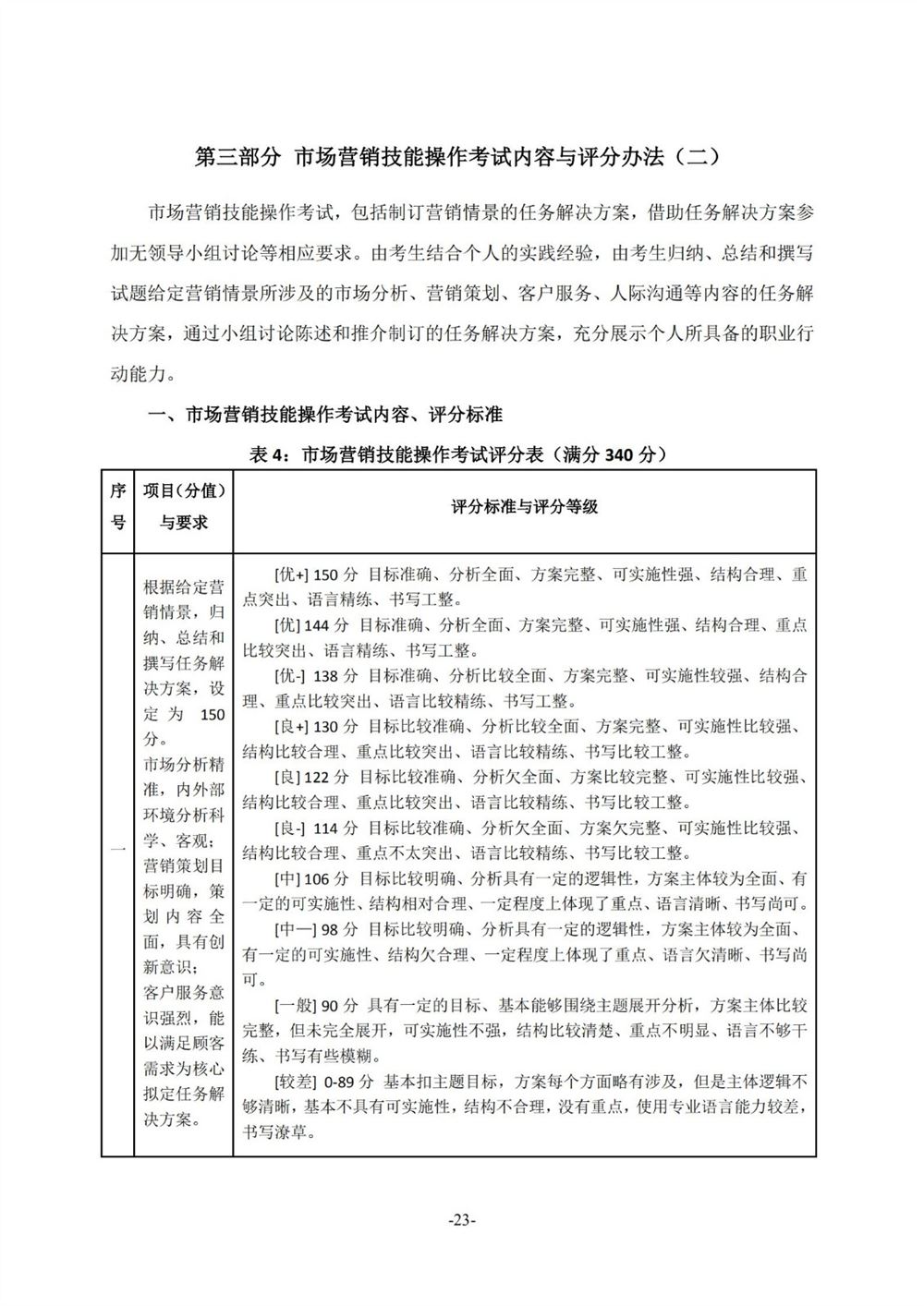 湖北2021医学技能高考