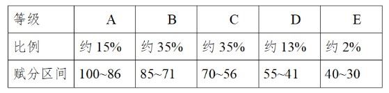 2021湖南高考时间安排