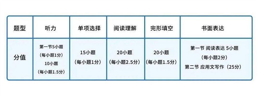 2021四川高考英语难度