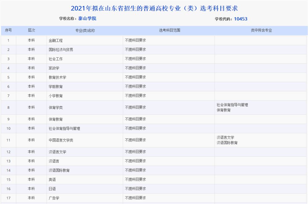 山西2021高考选考科目