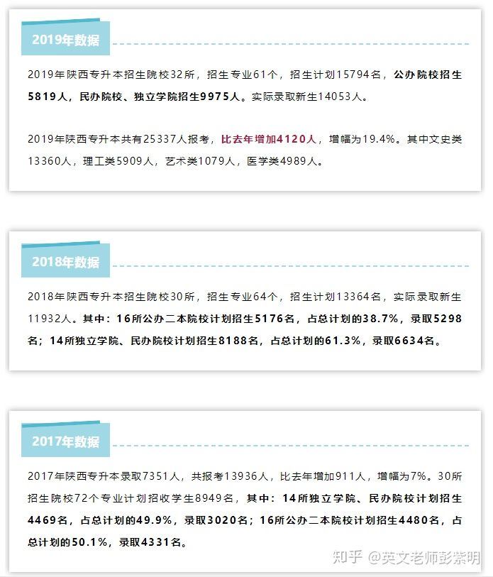 陕西省专升本的那些事情？-陕西专升本-专升本网