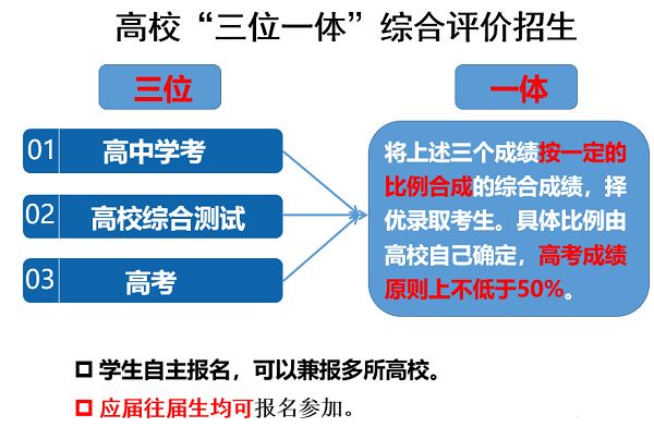 2021届新高浙江高考选考是7选3吗