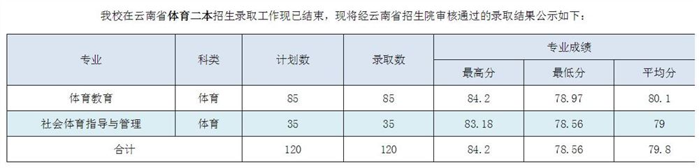 云南艺术生高考录取情况