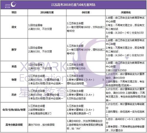 2021年广东高考数学分文理吗,广东2021年高考还有复读生吗