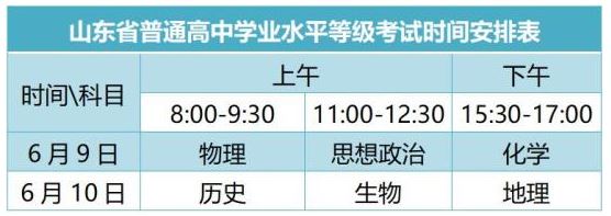 山东2021艺术高考改革最新方案