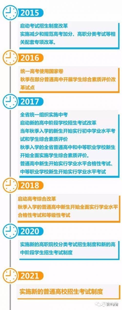 2021年福建高考改革