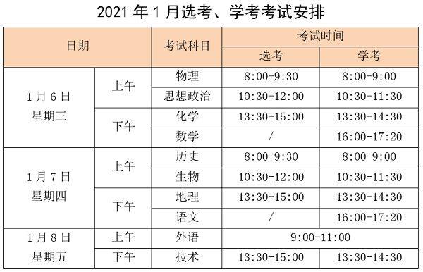 浙江2021年新高考政策