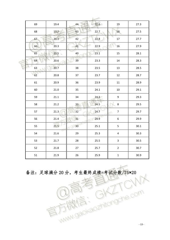 2022江西高考体育项目评分