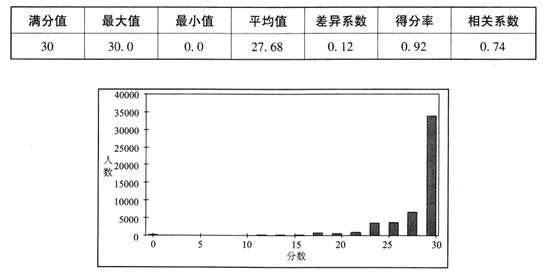 北京2022年高考英语听力口语考试时间