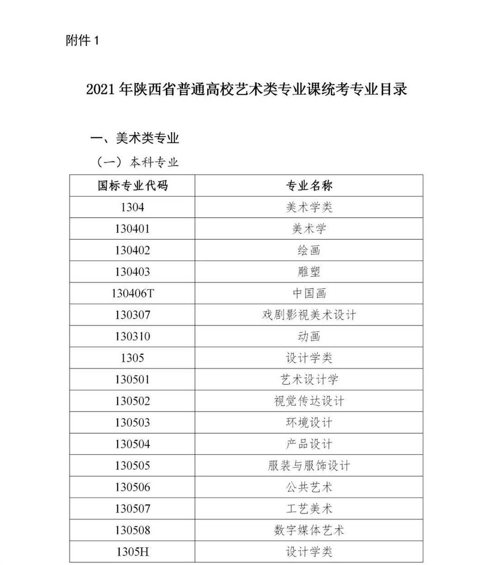 陕西省2021年高考体检时间