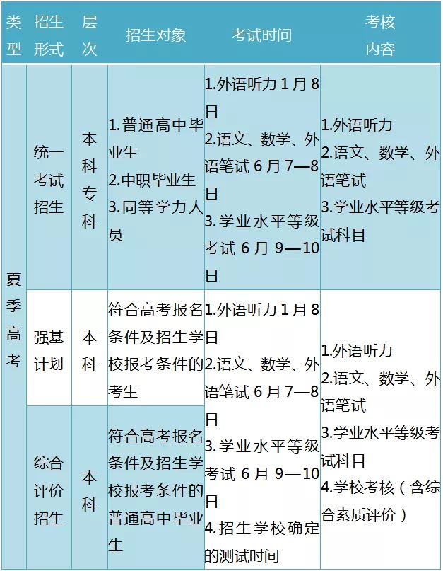 山东数学高考政策2021年