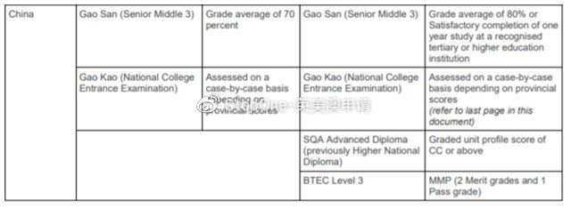 悉尼大学高考直录2021