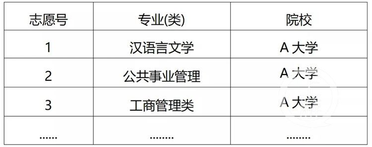 重庆2021新高考大纲