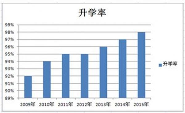 如何选择画室特别是高考美术培训