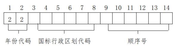 2022年上海高考什么时候报名