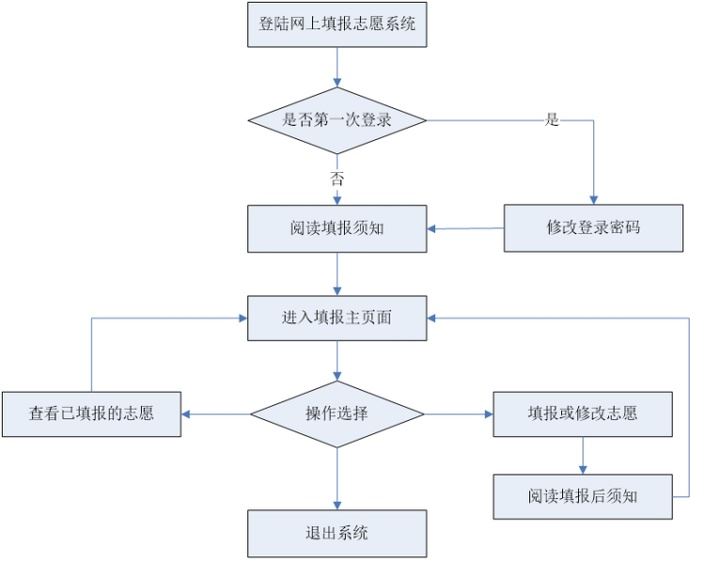 2021四川高考录取方式