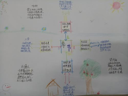 初一初二语文思维导图,初二上册语文思维导图