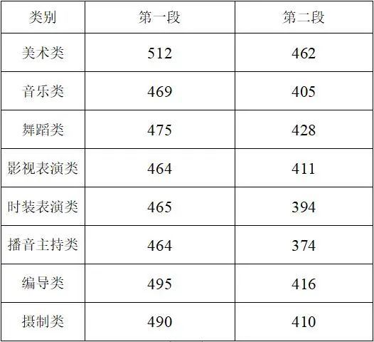 浙江2021年高考成绩