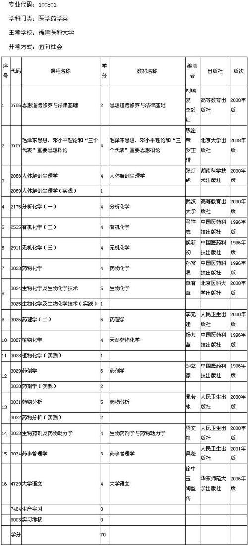 2021江苏高考化学命题,2021江苏高考全国卷1