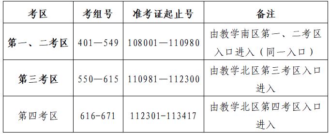 陕西省2021年高考体检时间