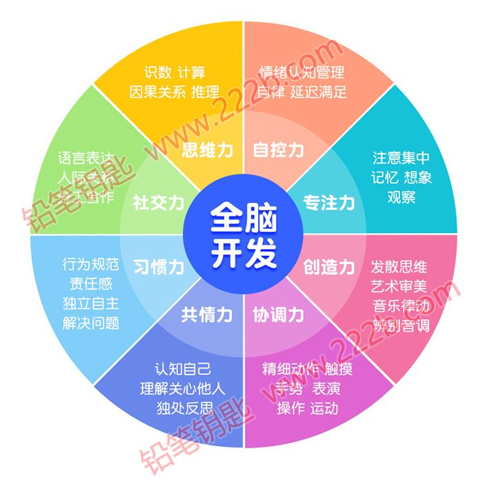 《101个亲子游戏-玩出聪明大脑》MP3音频PDF图解说明 百度云网盘下载