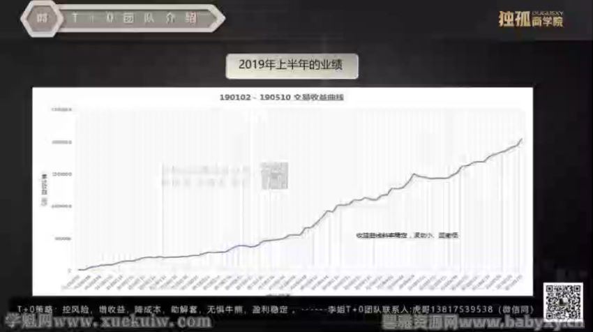 股票T+0日内交易实战课