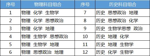 江苏2021新高考模式怎么选科