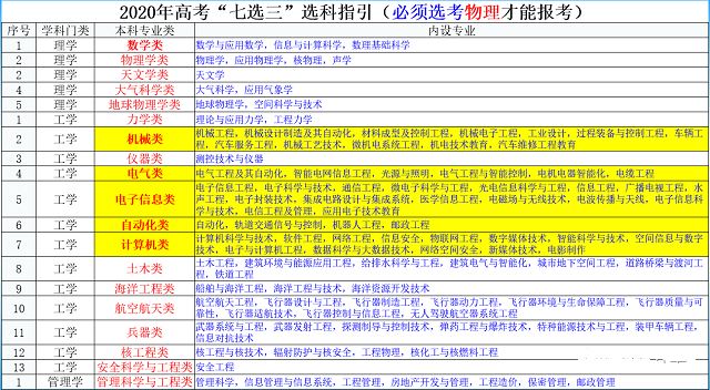 浙江2021年新高考政策