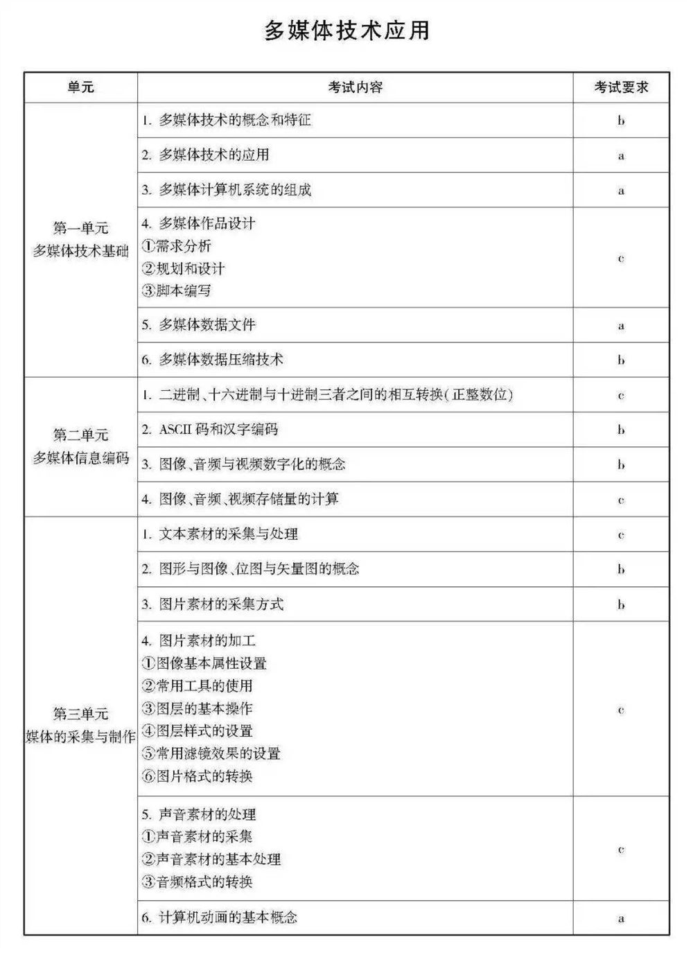 2021浙江数学高考范围