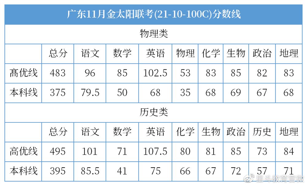 2022重庆高考物理模拟